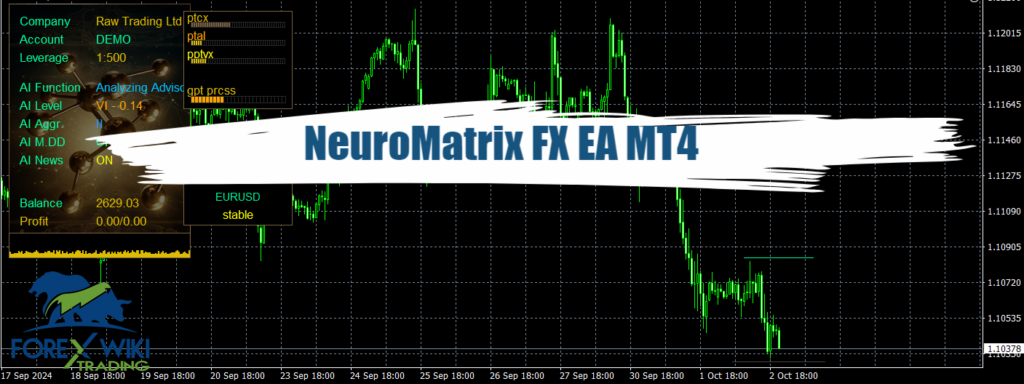 NeuroMatrix FX EA MT4 - Free Download 6