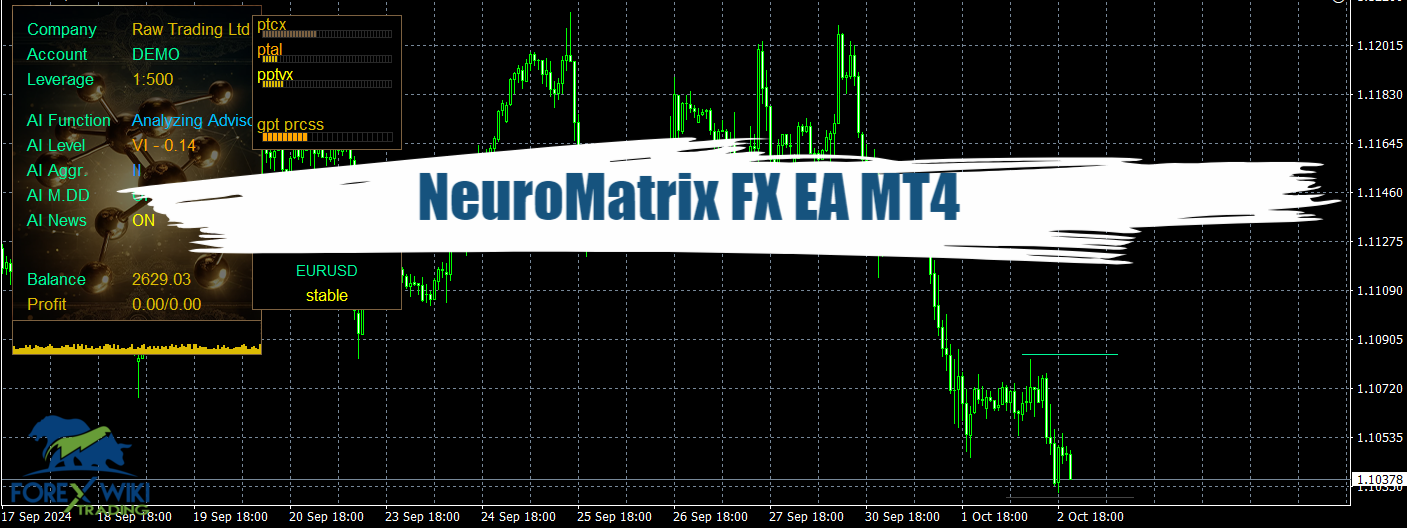 NeuroMatrix FX EA MT4 - Free Download 1