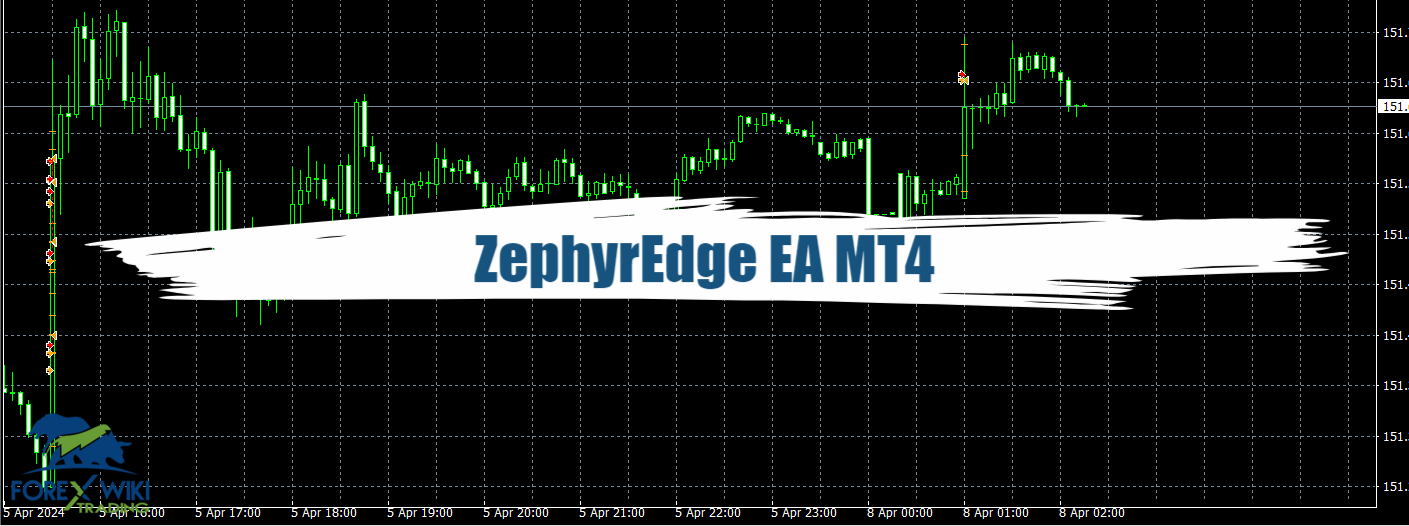 ZephyrEdge EA MT4 - Free Download 41