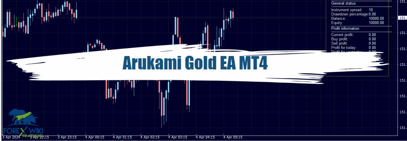 Arukami Gold EA MT4 - Free Download 36