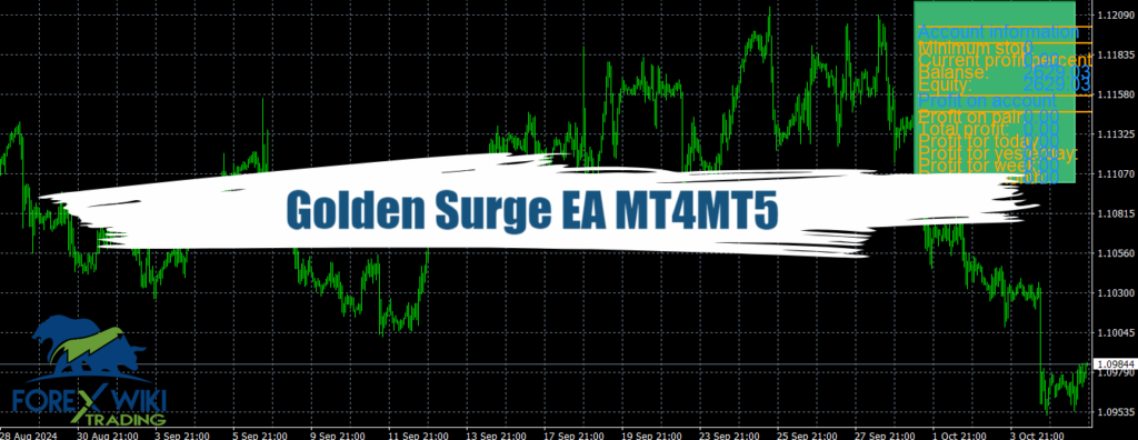 Golden Surge EA MT4/MT5 - Free Download 12