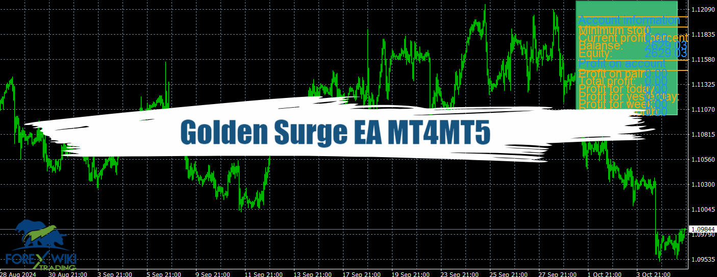 Golden Surge EA MT4/MT5 - Free Download 5