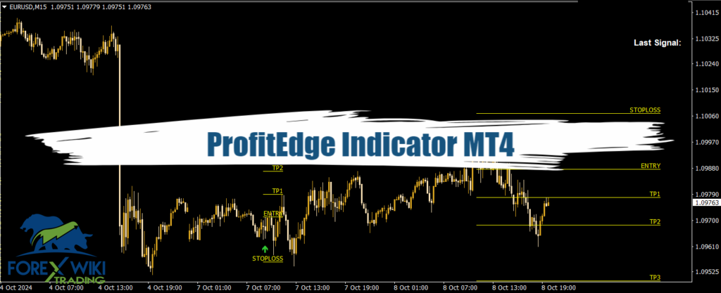 ProfitEdge Indicator MT4 - Free Download 17