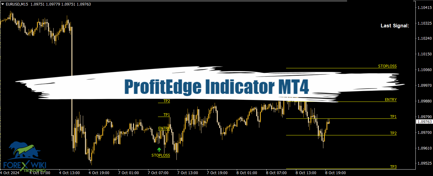 ProfitEdge Indicator MT4 - Free Download 1