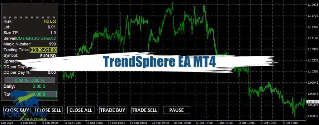 TrendSphere EA MT4 - Free Download 20