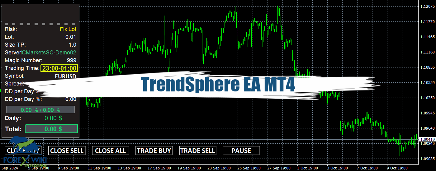 TrendSphere EA MT4 - Free Download 45