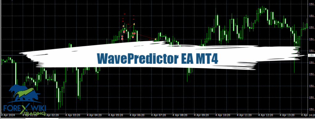 WavePredictor EA MT4 - Free Download 16