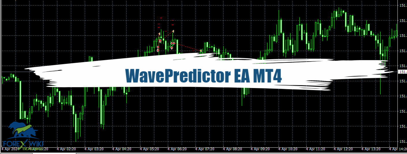 WavePredictor EA MT4 - Free Download 1