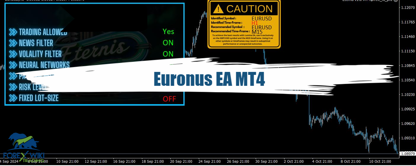 Euronus EA MT4 - Free Download 45