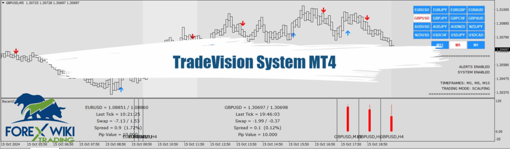 TradeVision System MT4 - Free Download 15