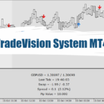 TradeVision System MT4 - Free Download 14