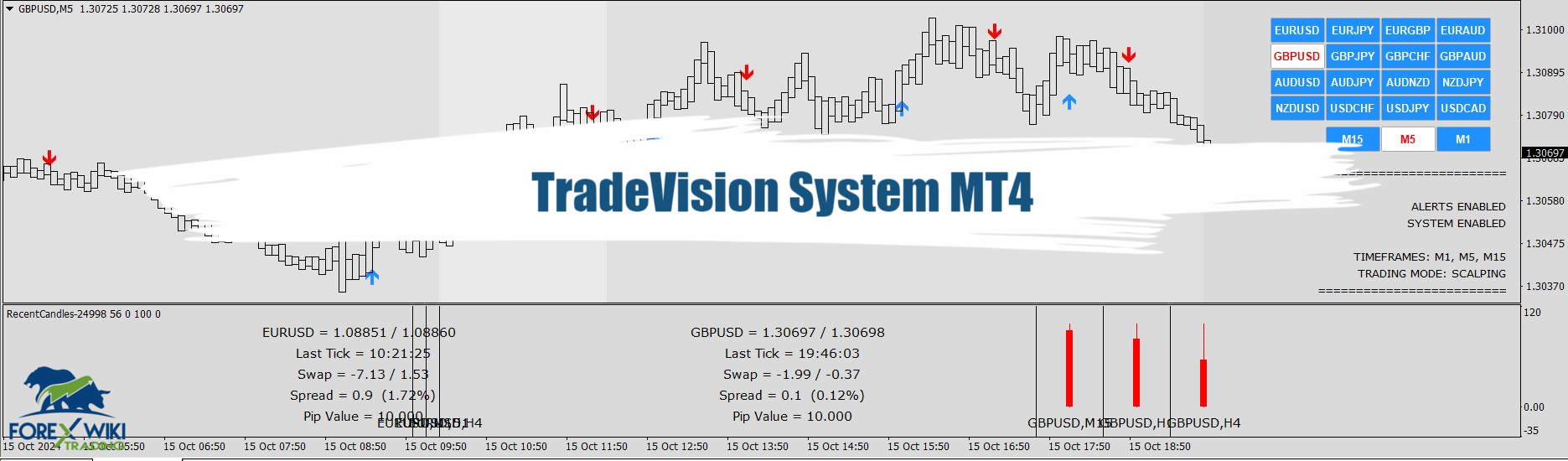 TradeVision System MT4 - Free Download 45