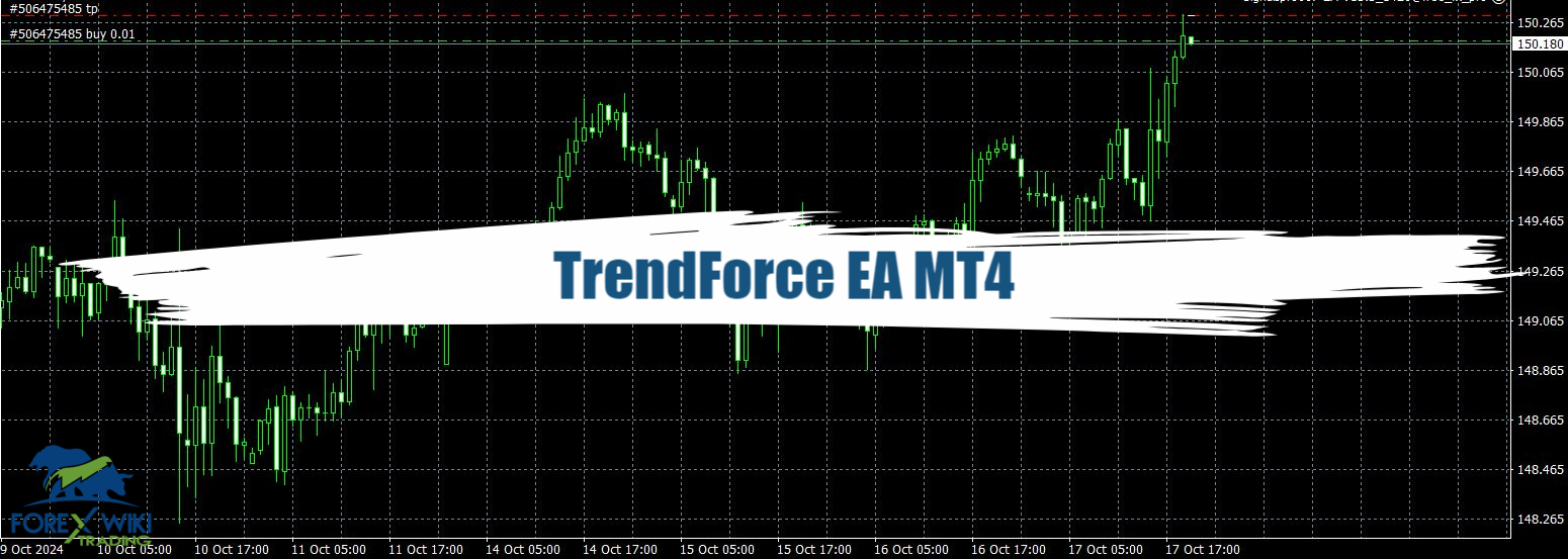 TrendForce EA MT4 - Free Download 28