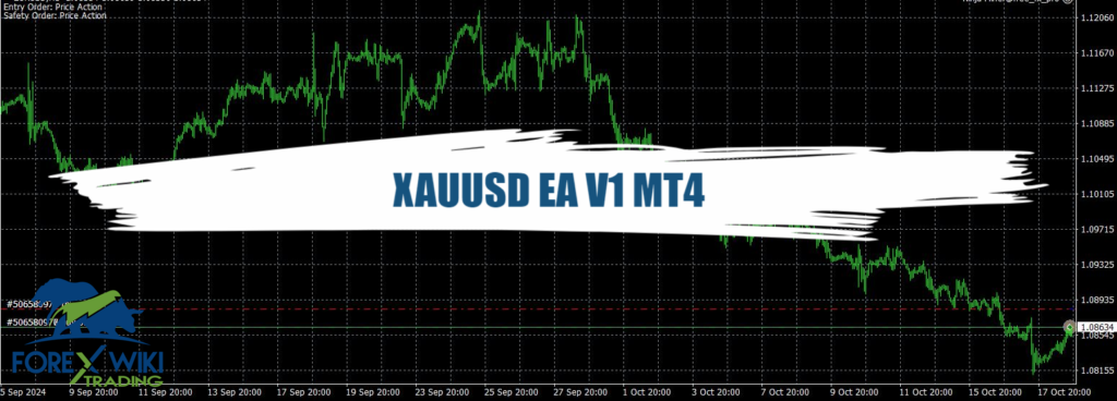 XAUUSD EA V1 MT4 - Free Download 15