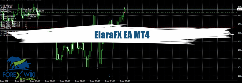 ElaraFX EA MT4 - Free Download 9