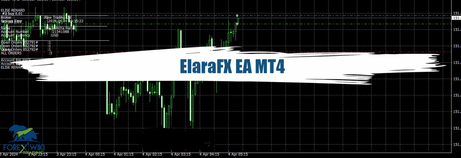 ElaraFX EA MT4 - Free Download 1