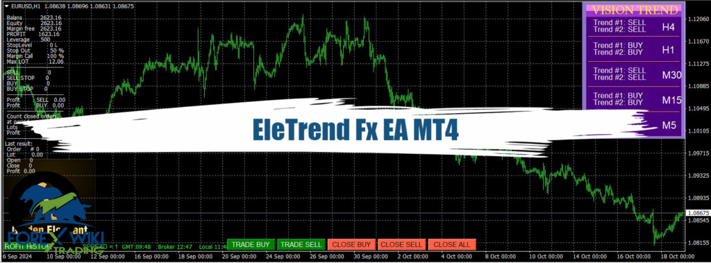 EleTrend Fx EA MT4 - Free Download 5