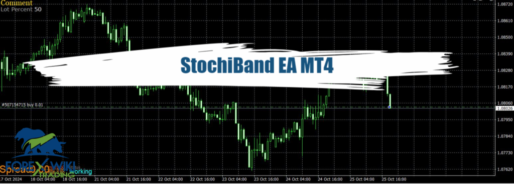 StochiBand EA MT4 - Free Download 7