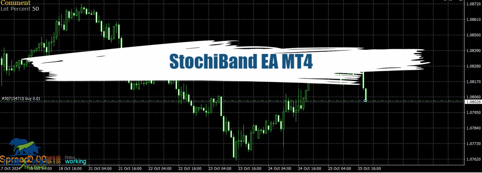 StochiBand EA MT4 - Free Download 1