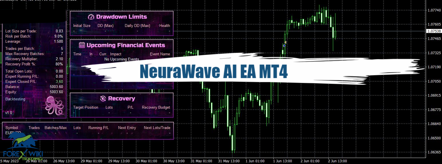 NeuraWave AI EA MT4 - Free Download 1