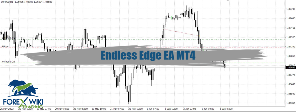 Endless Edge EA MT4 - Free Download 4