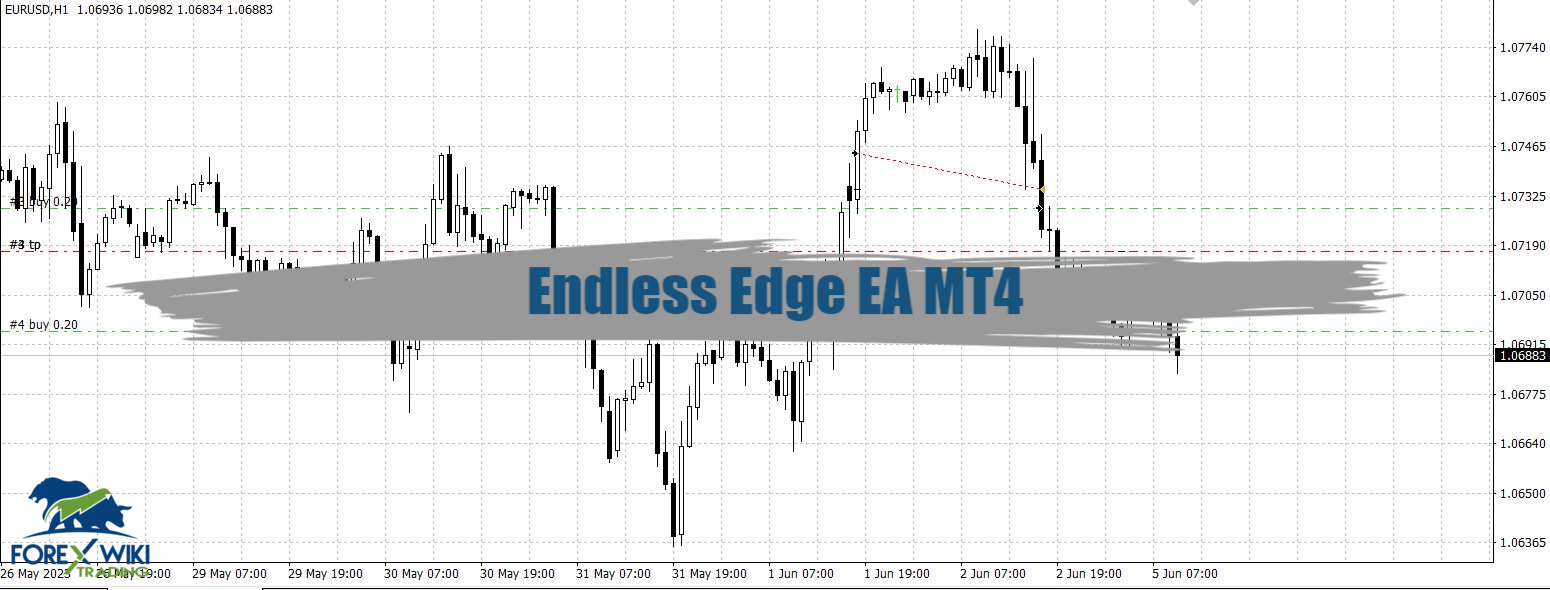 Endless Edge EA MT4 - Free Download 54