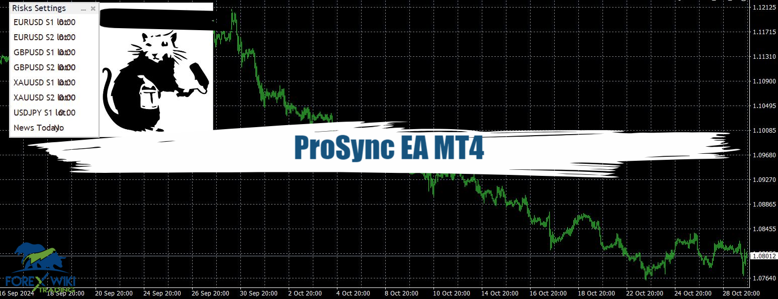 ProSync EA MT4 -Free Download 40