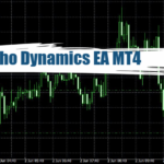 Echo Dynamics EA MT4 - Free Download 8