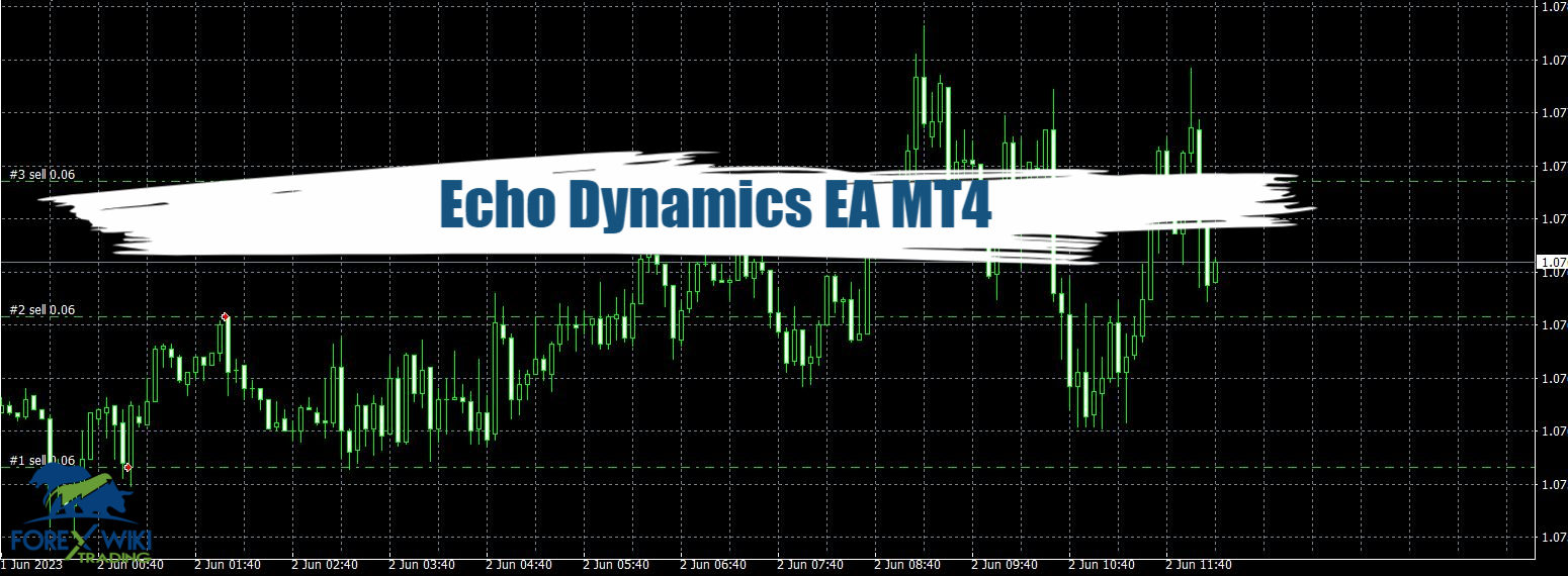 Echo Dynamics EA MT4 - Free Download 1