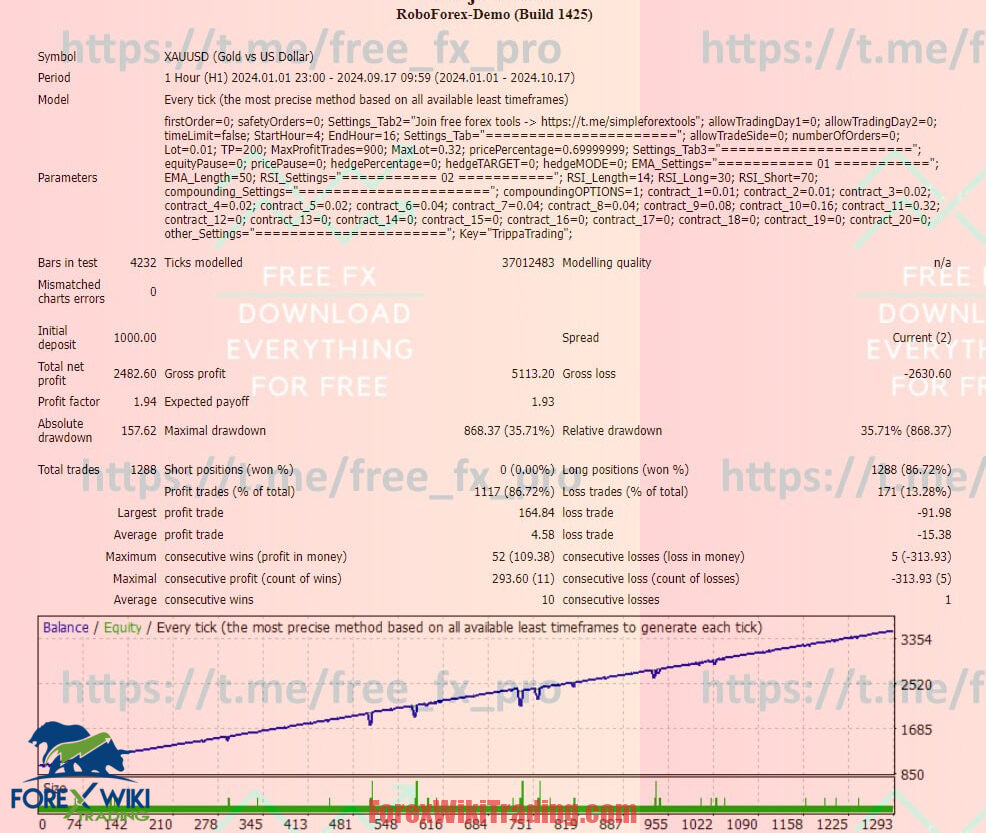 XAUUSD EA V1 MT4 - Free Download 2