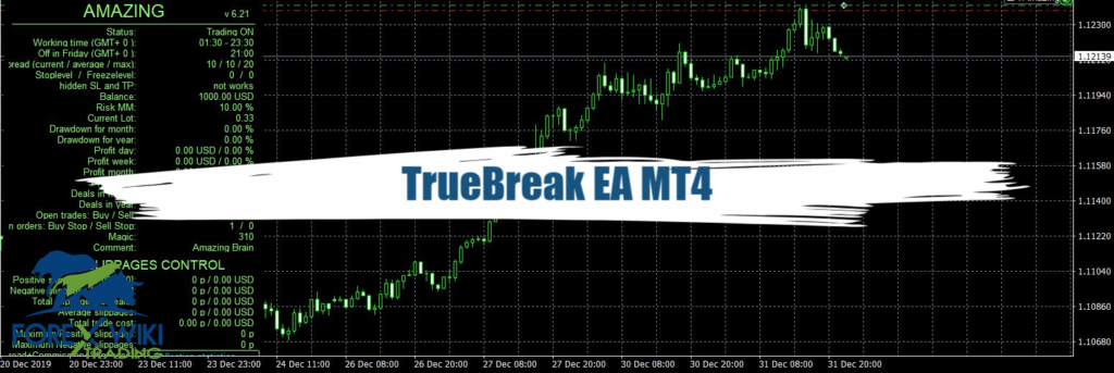 TrueBreak EA MT4 - Free Download 17