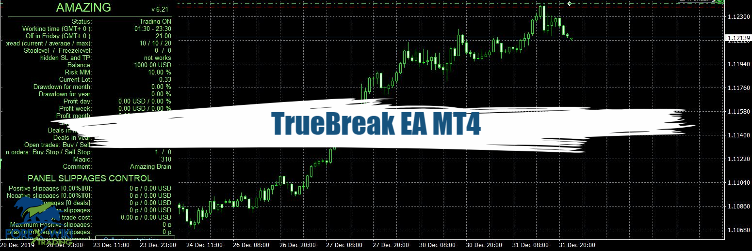 TrueBreak EA MT4 - Free Download 29