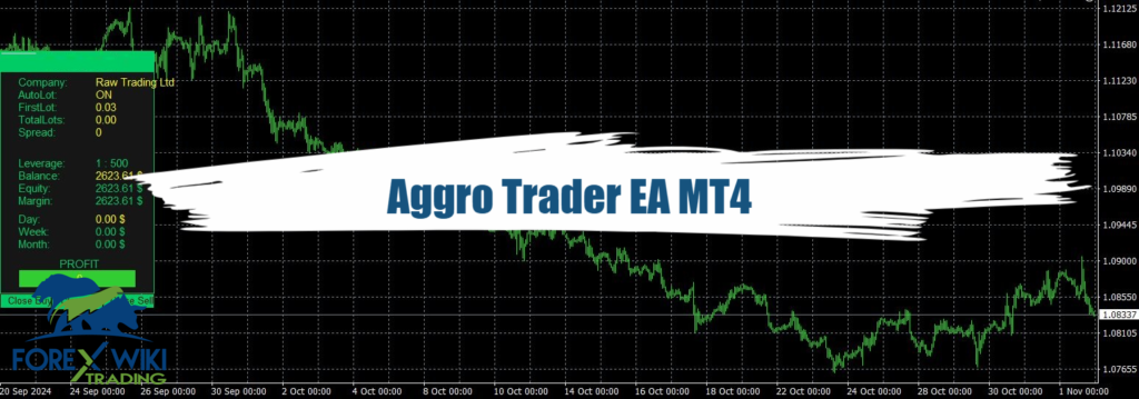 Aggro Trader EA MT4 - Free Download 14