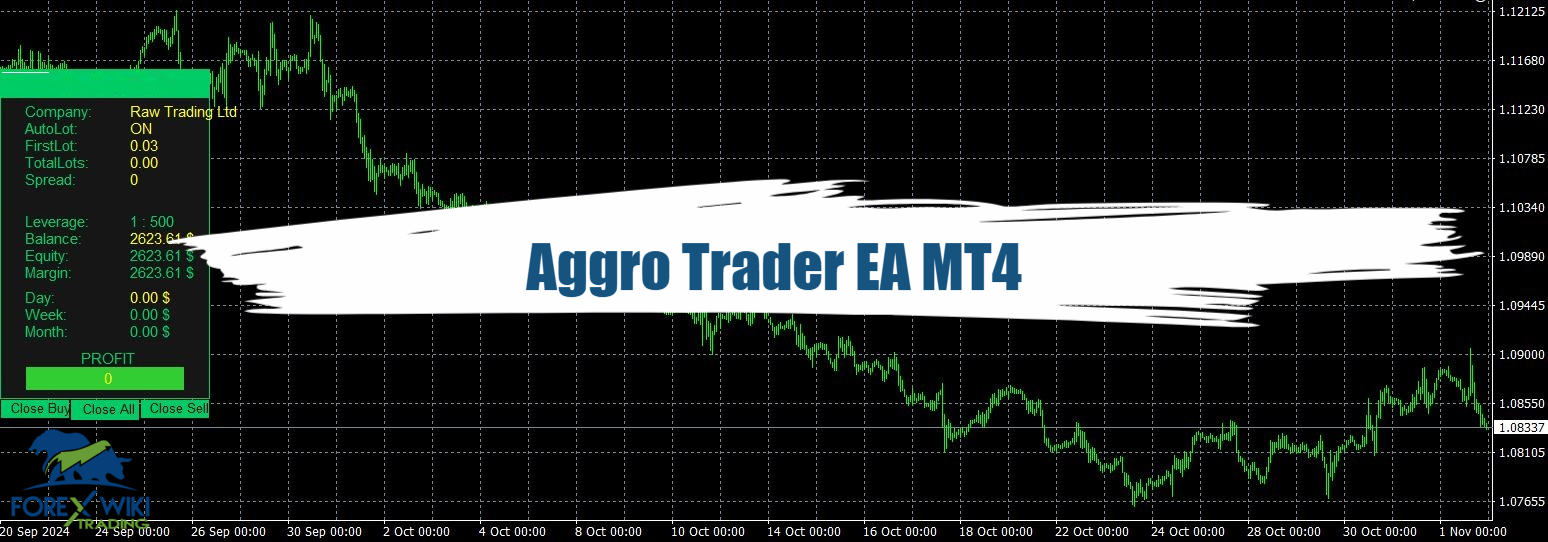 Aggro Trader EA MT4 - Free Download 1