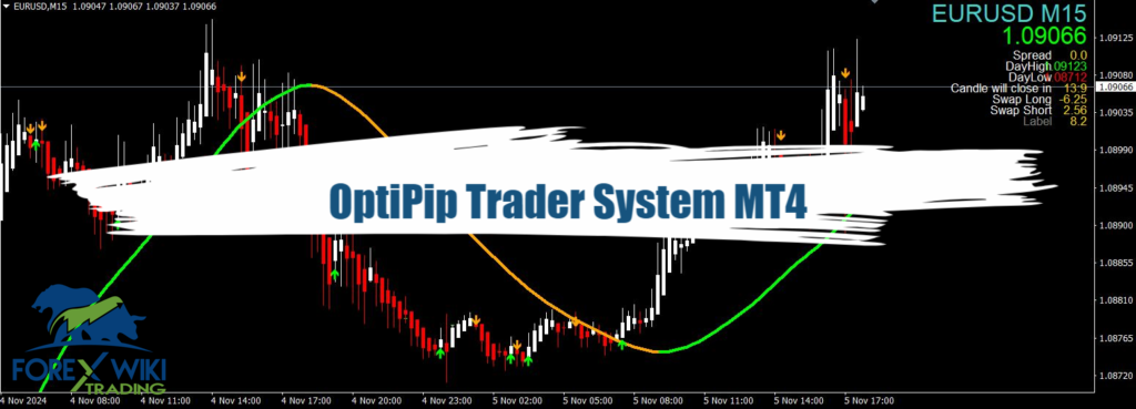 OptiPip Trader System MT4 - Free Download 9