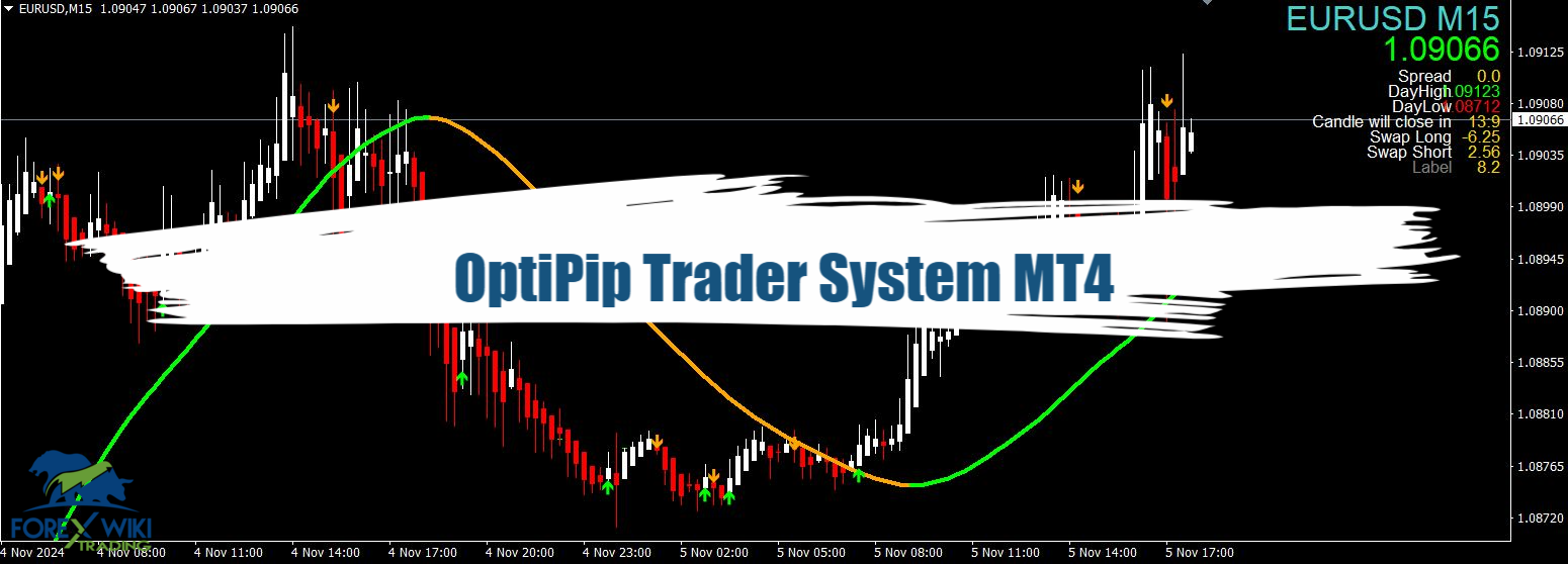 OptiPip Trader System MT4 - Free Download 12