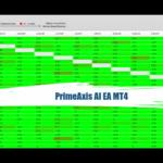 PrimeAxis AI EA MT4 - Free Download 91