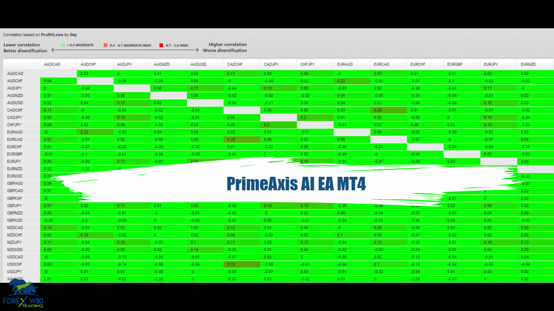 PrimeAxis AI EA MT4 - Free Download 1