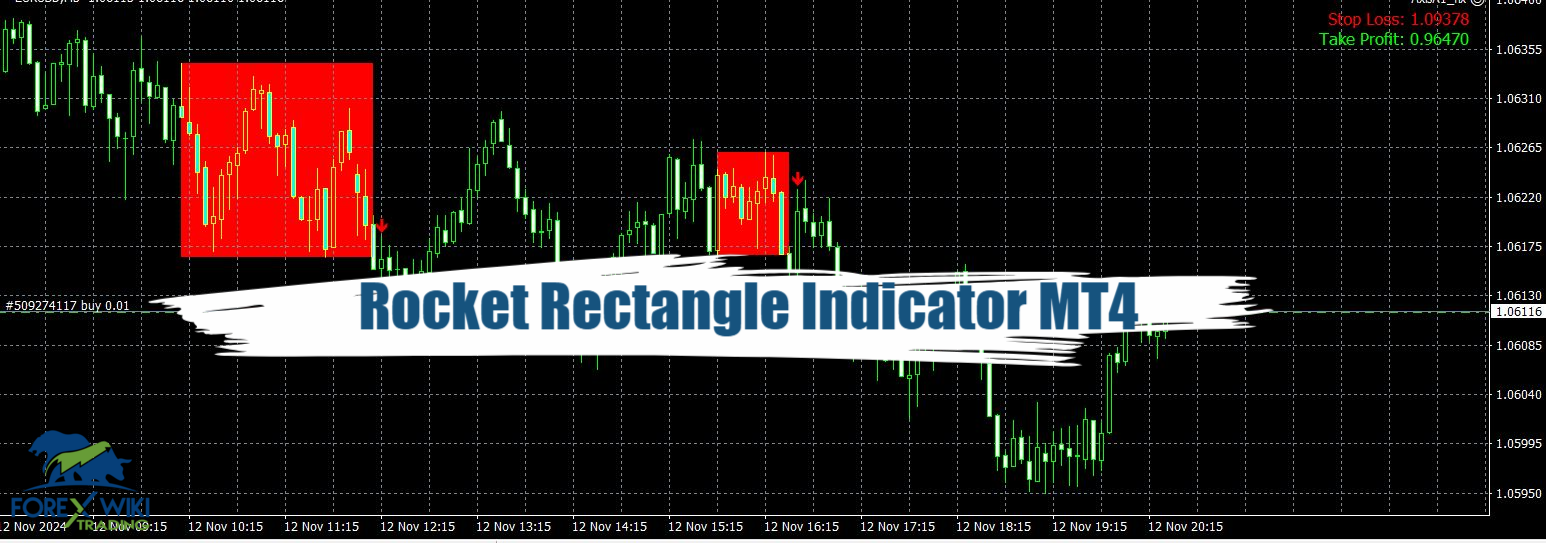 Rocket Rectangle Indicator MT4 - Free Download 1