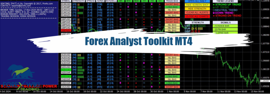 Forex Analyst Toolkit MT4 - Free Download 1