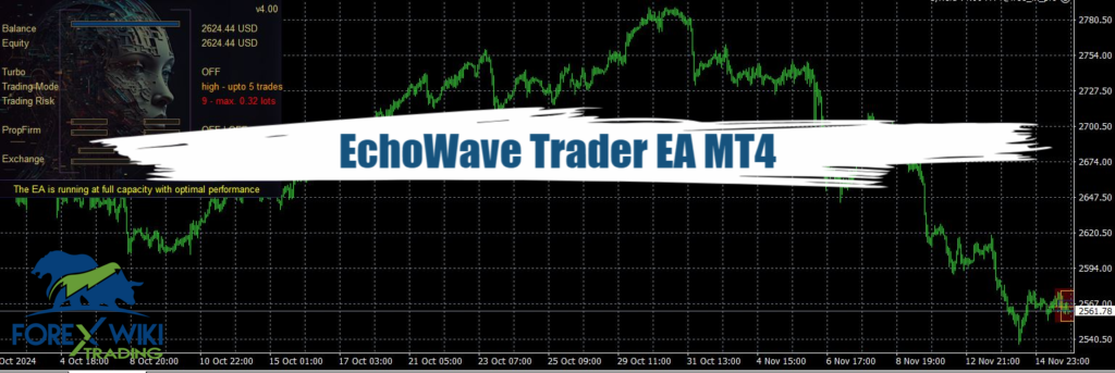 EchoWave Trader EA MT4 - Free Download 13