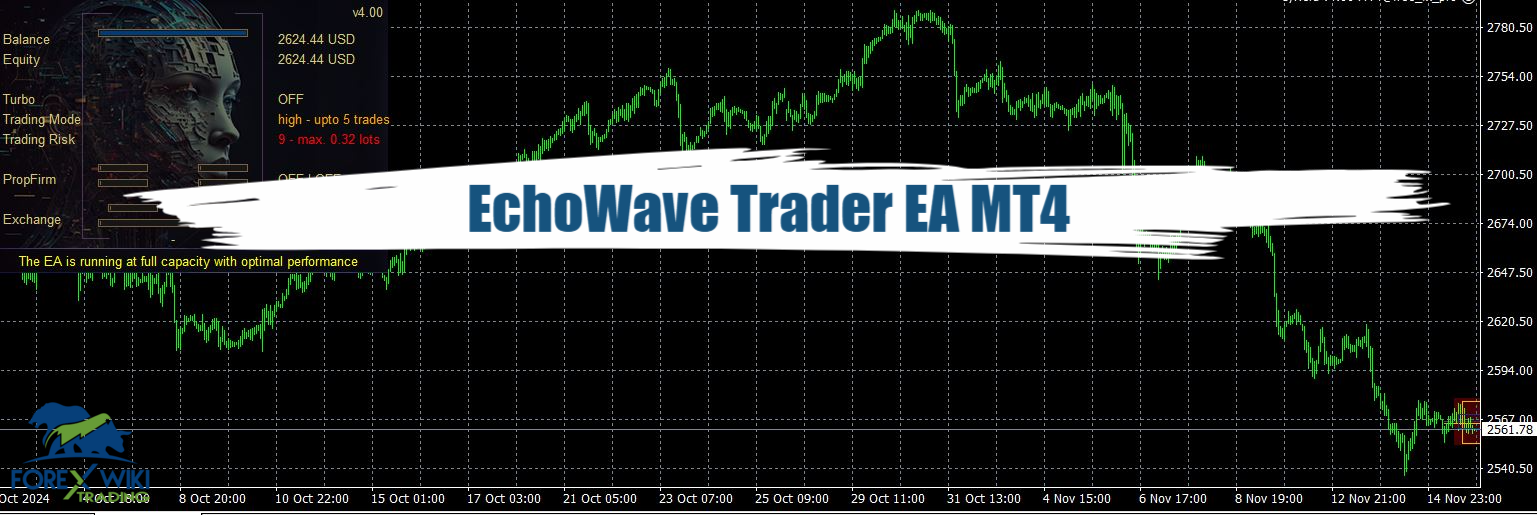 EchoWave Trader EA MT4 - Free Download 1