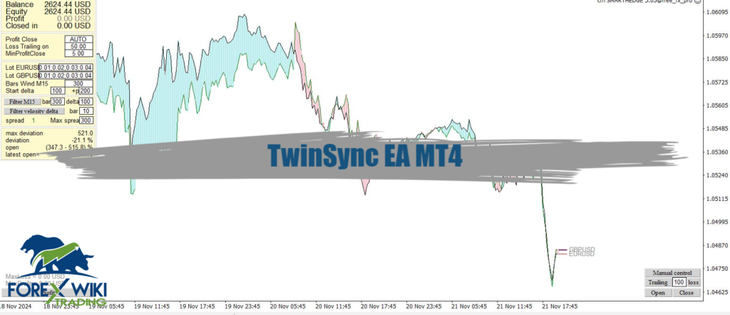 TwinSync EA MT4 - Free Download 2