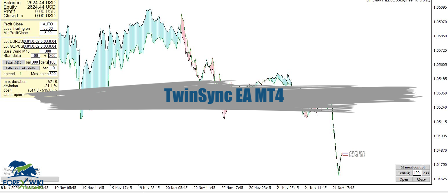 TwinSync EA MT4 - Free Download 1