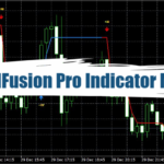 TrendFusion Pro Indicator MT4 - Free Download 6