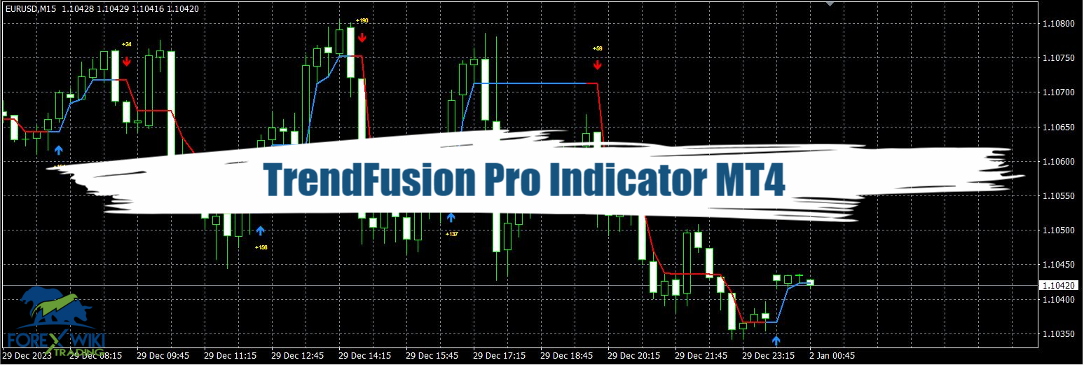 TrendFusion Pro Indicator MT4 - Free Download 1