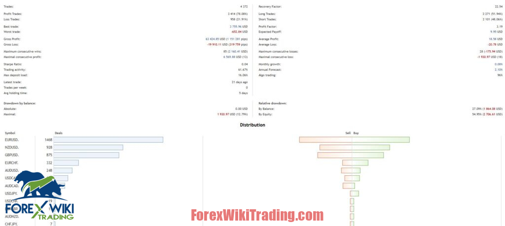 Fortis Edge EA MT4 - Free Download – Forex Wiki Trading