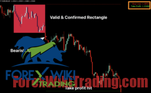 Rocket Rectangle Indicator MT4 - Free Download