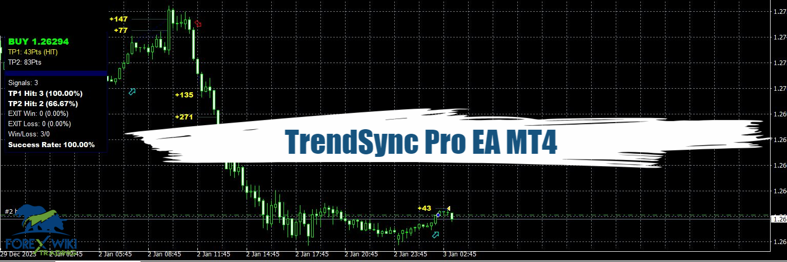 TrendSync Pro EA MT4 - Free Download 1