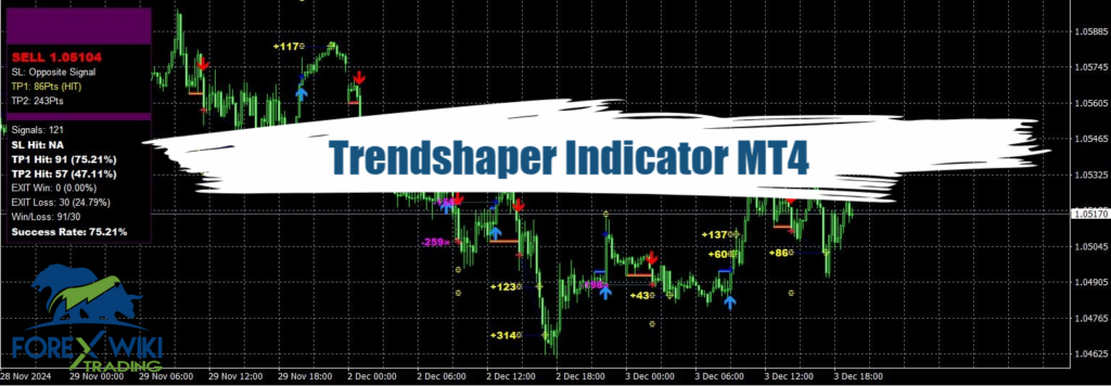 Trendshaper Indicator MT4 - Free Download 2